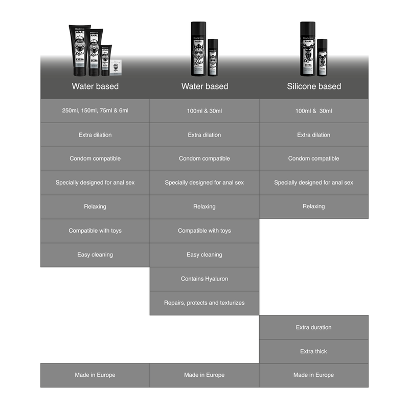 Gel anal Relax à l’acide hyaluronique 30 ml – Black Hole – vue 7