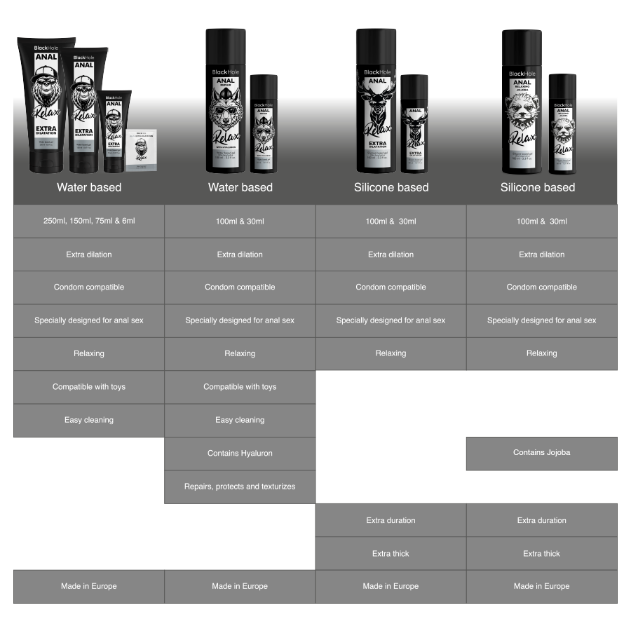 Lubrifiant anal silicone Jojoba Relax 30 ml – Black Hole – vue 7